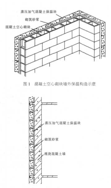金川蒸压加气混凝土砌块复合保温外墙性能与构造